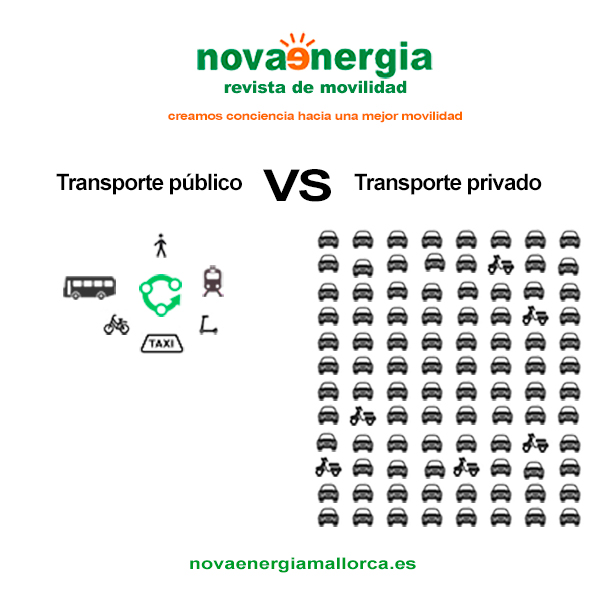 transporte público vs transporte privado
